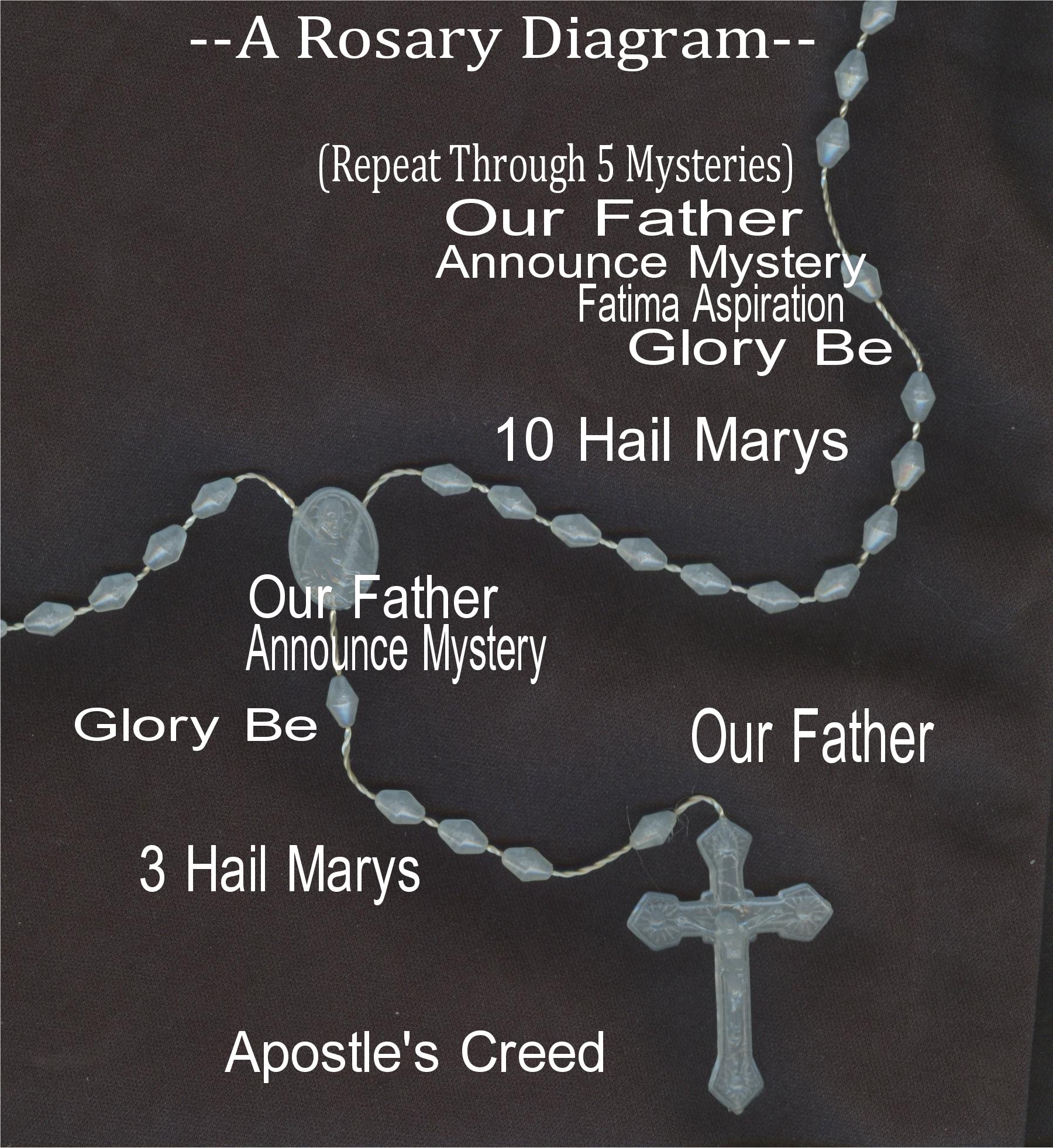 Pray the Rosary